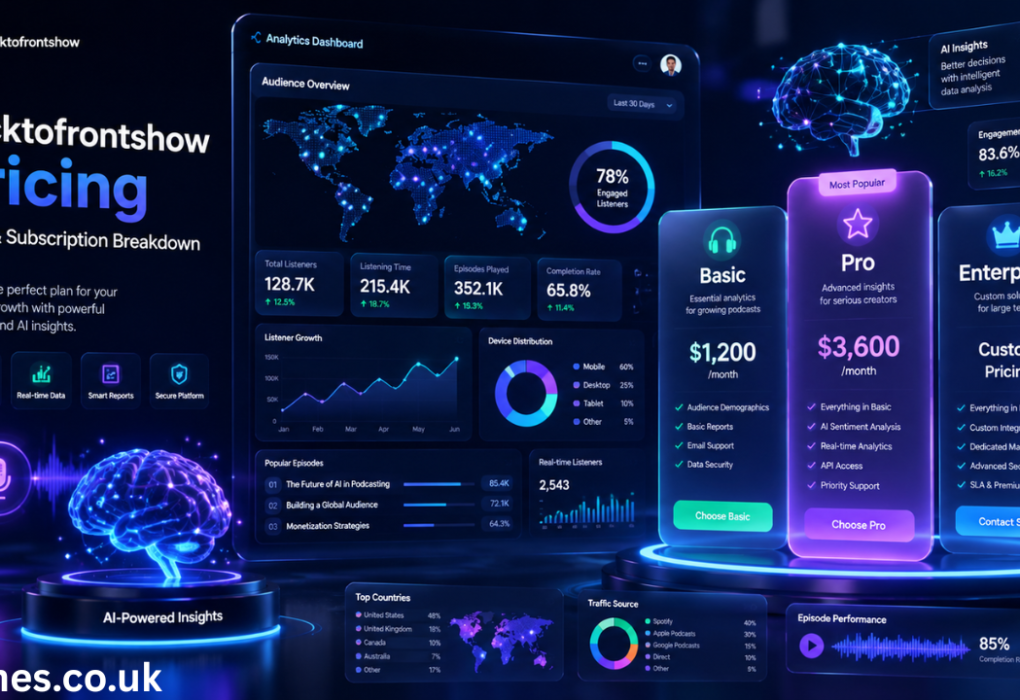 backtofrontshow pricing