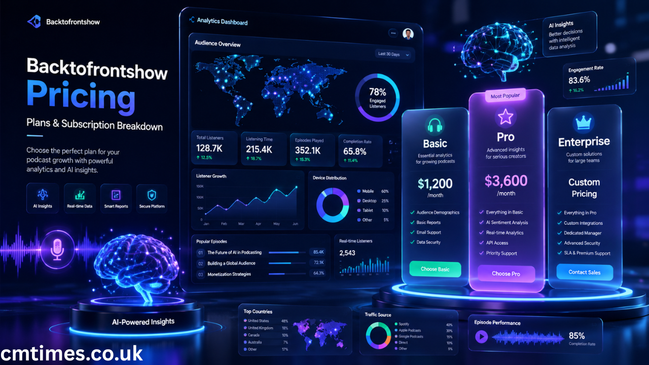 backtofrontshow pricing